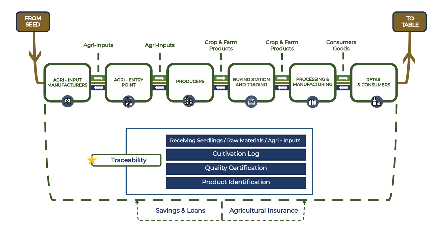 TUT Green Ecosystem