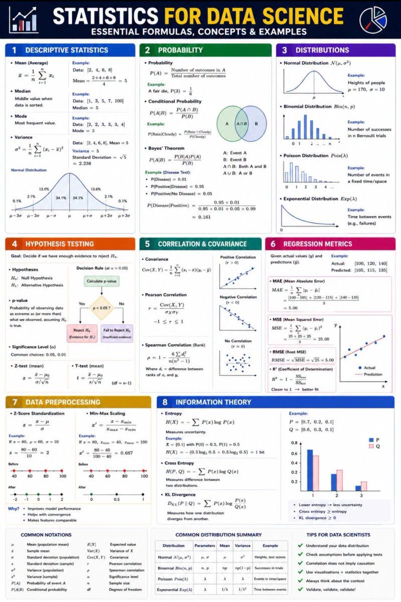 Statistics for Data Science - image 1