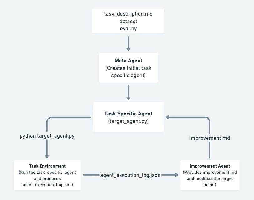 Self Improving AI Systems - image 2