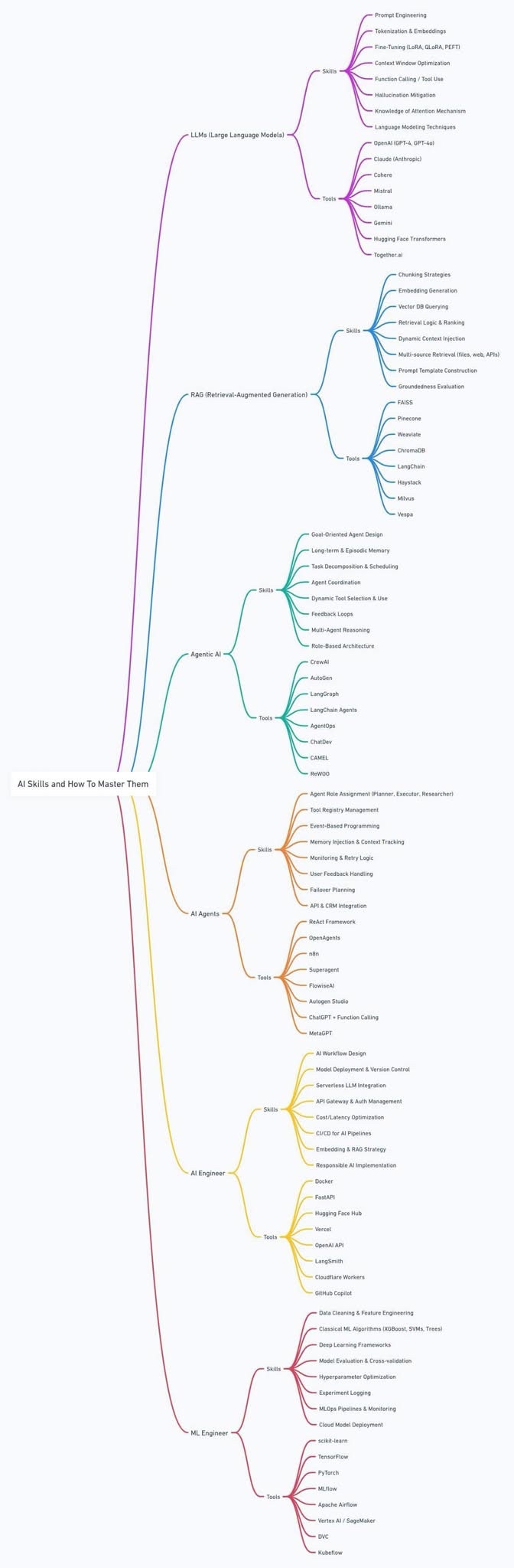 AI Software Engineer Skills - image 1
