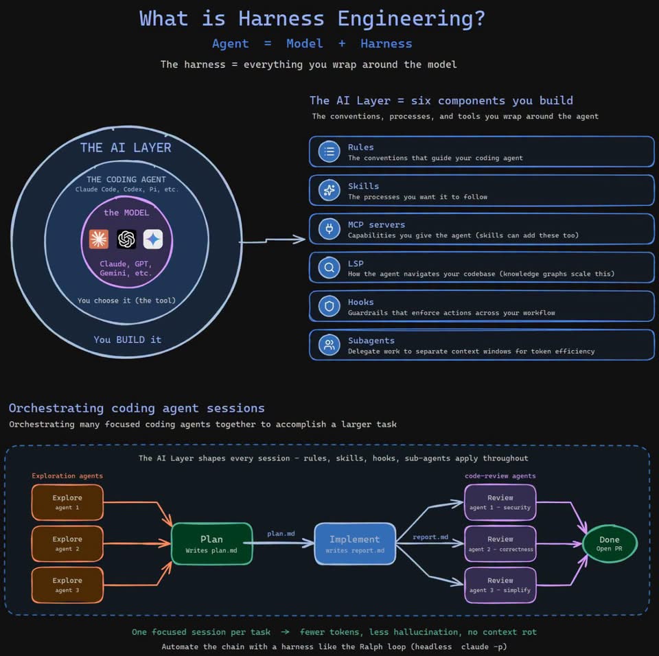 Harness Engineering AI - image 1
