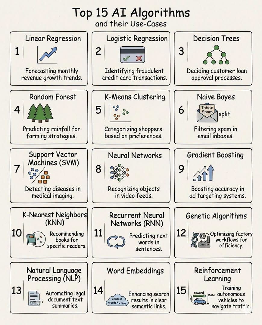 Artificial Intelligence Solutions: Neural Network - image 1