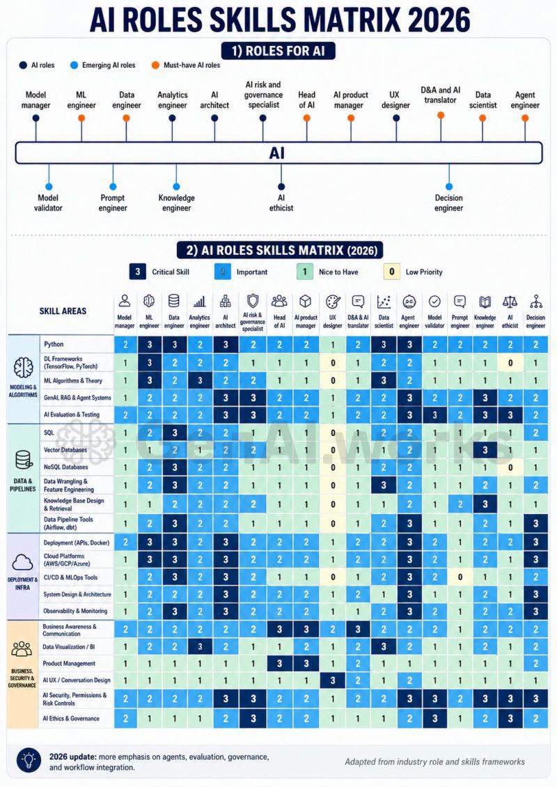 AI Roles Skills Matrix - image 1