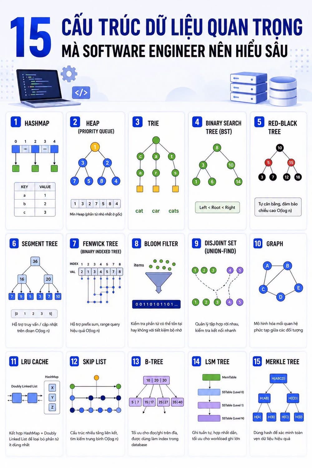 Data Structures Essentials - image 1