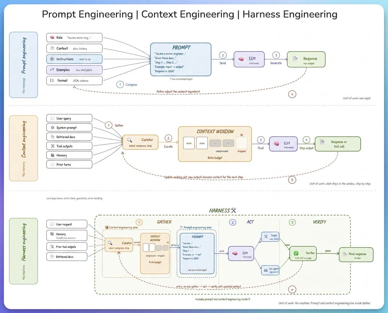 AI Engineering Concepts - image 1