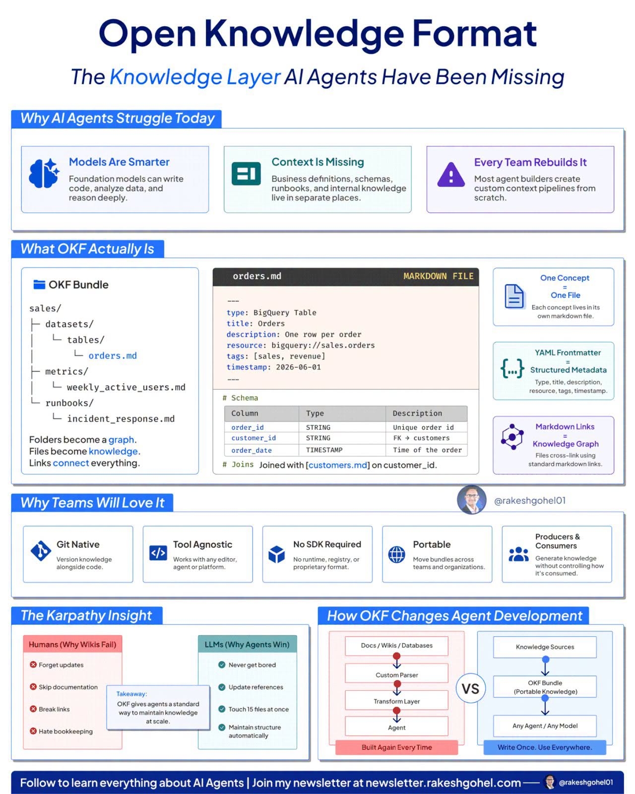 Open Knowledge Format Solutions - image 1