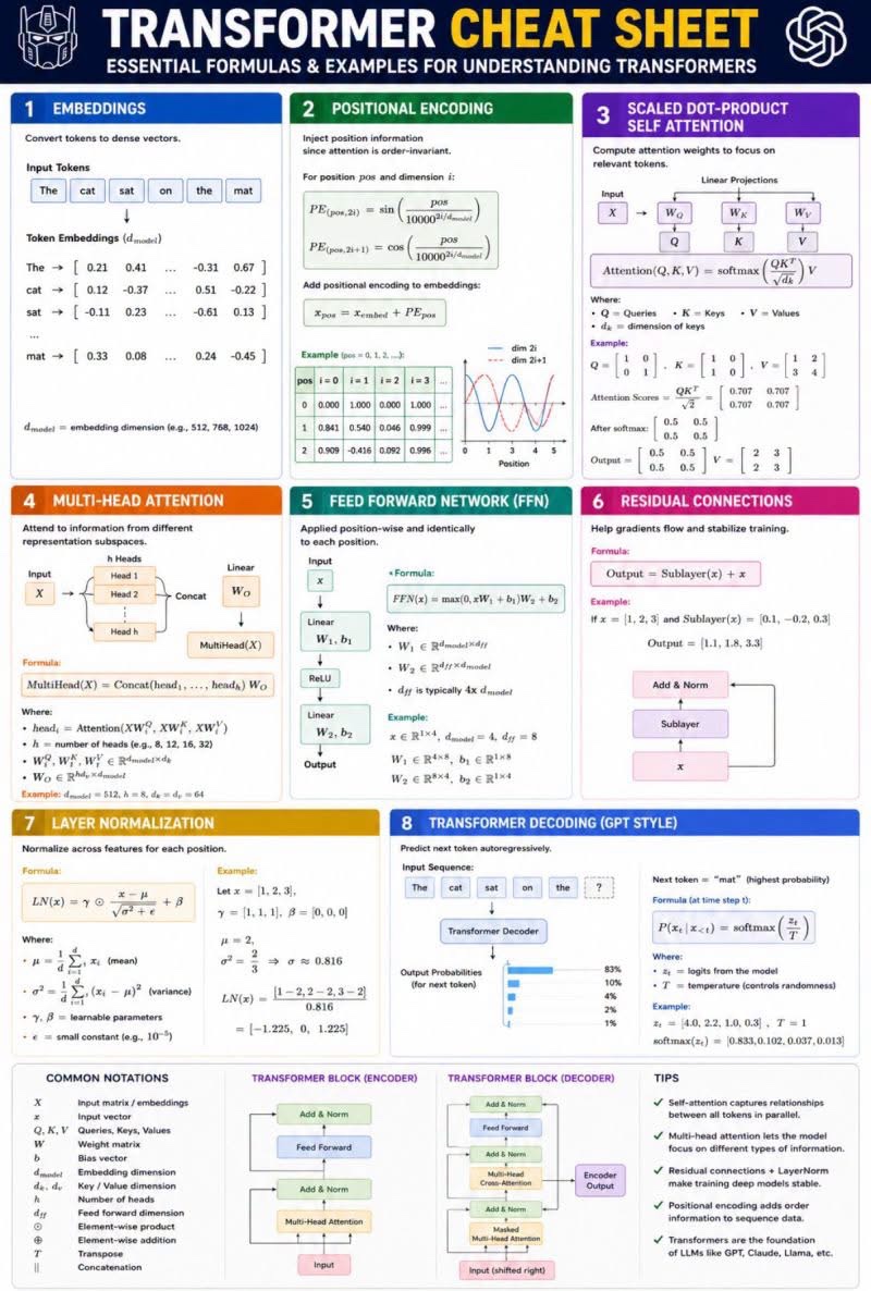 Transformer Architecture Basics - image 1