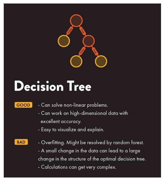 Machine Learning Algorithms: Pros and Cons - image 3