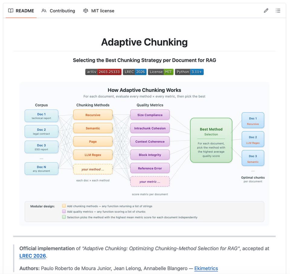 Adaptive Chunking Techniques - image 1
