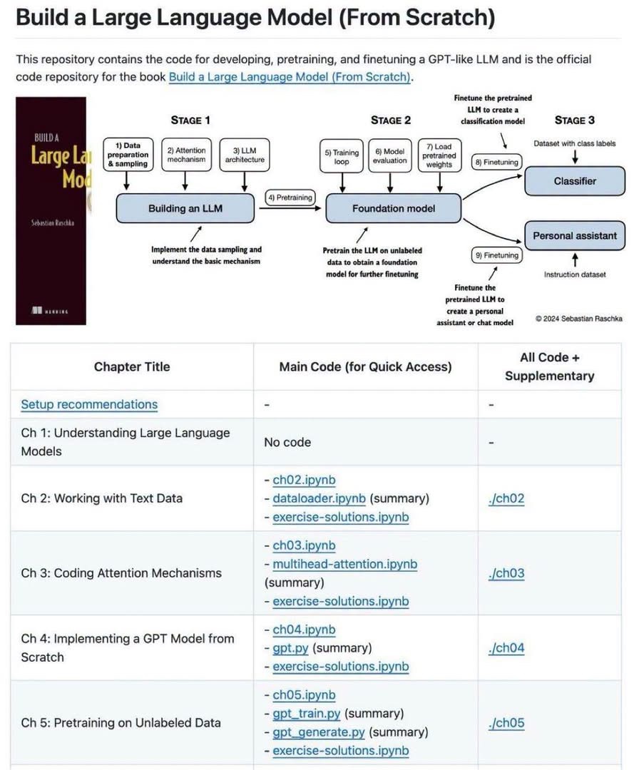 Building LLM from Scratch - image 1