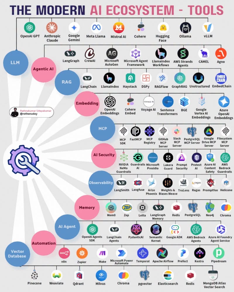 Modern AI Ecosystems - image 1