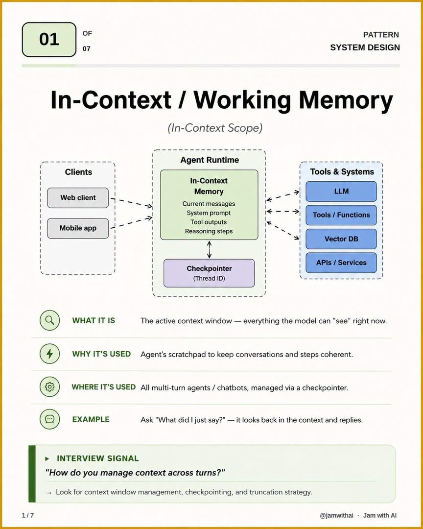 AI Agent Memory Types - image 1
