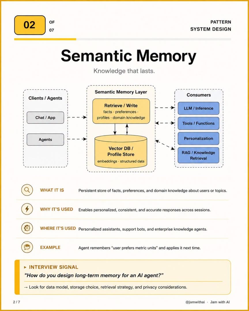 AI Agent Memory Types - image 2