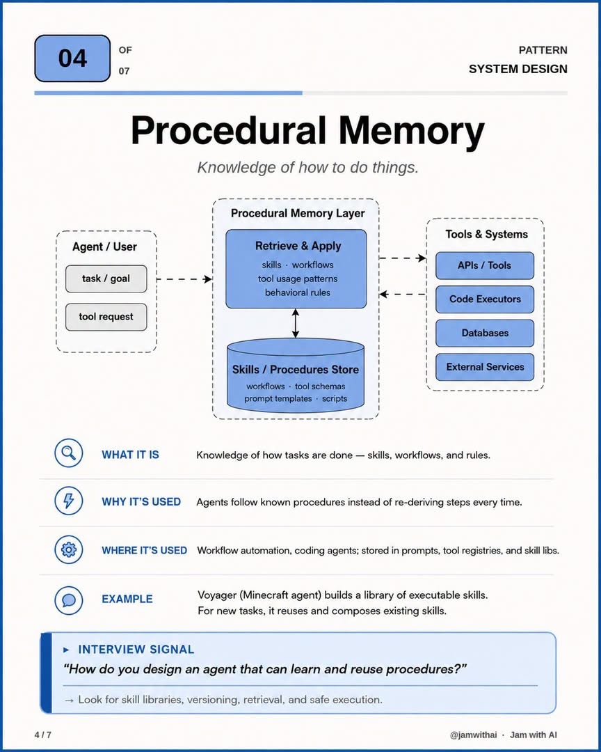 AI Agent Memory Types - image 4