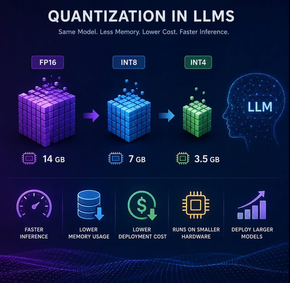 Quantization in LLM - image 1