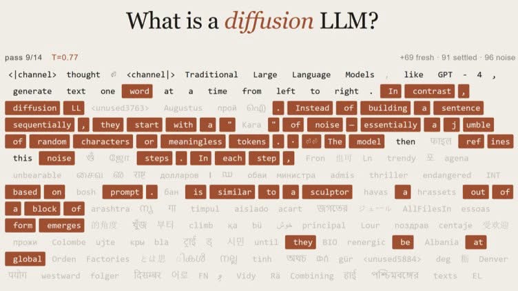 Diffusion LLM Explained - image 1