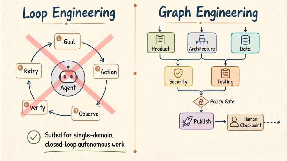 Graph Engineering Concepts - image 1