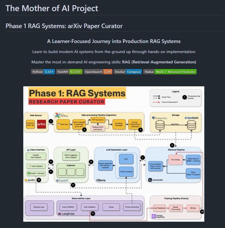 RAG Development Roadmap - image 1