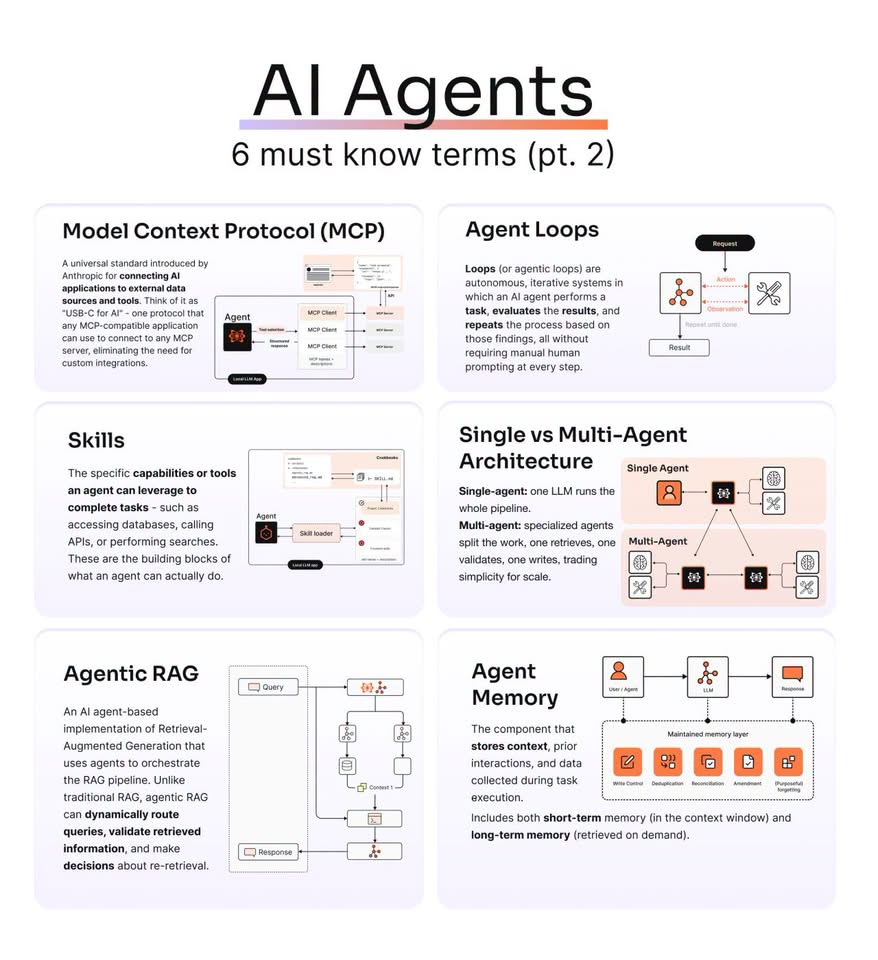 Building AI Agents - image 1