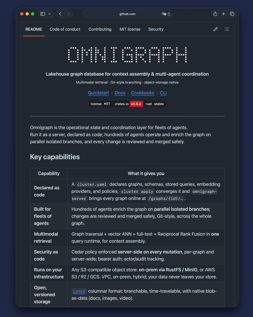 Omnigraph Collaboration - image 1