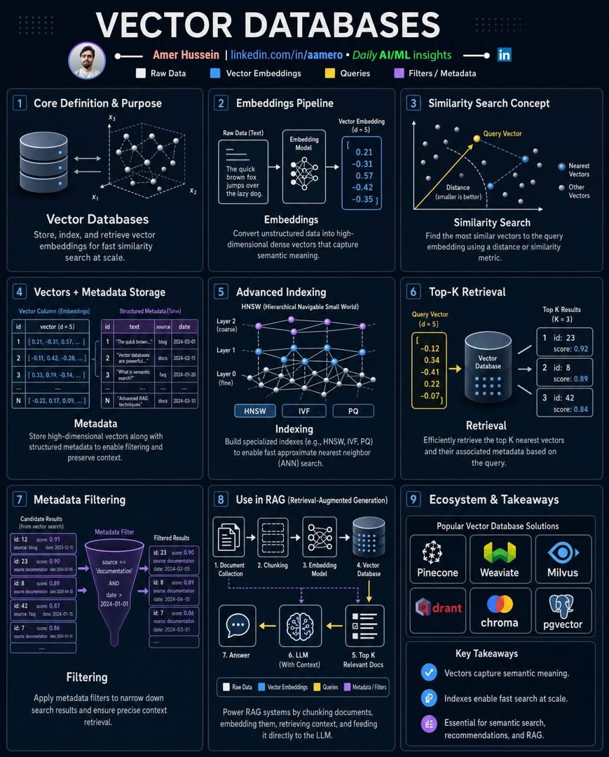 Vector Database Systems - image 1