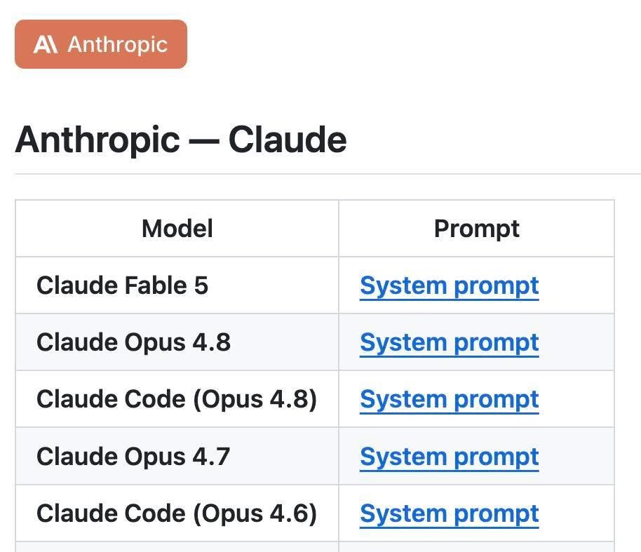 System Prompts Leaked - image 4