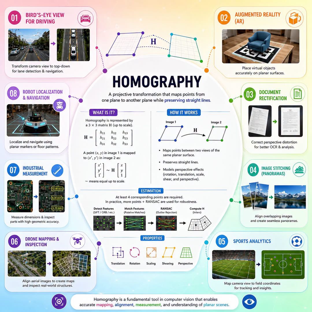 Homography in Computer Vision - image 1