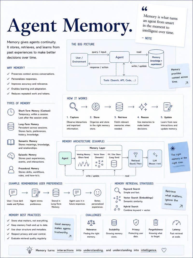 AI Agent Memory Types - image 1
