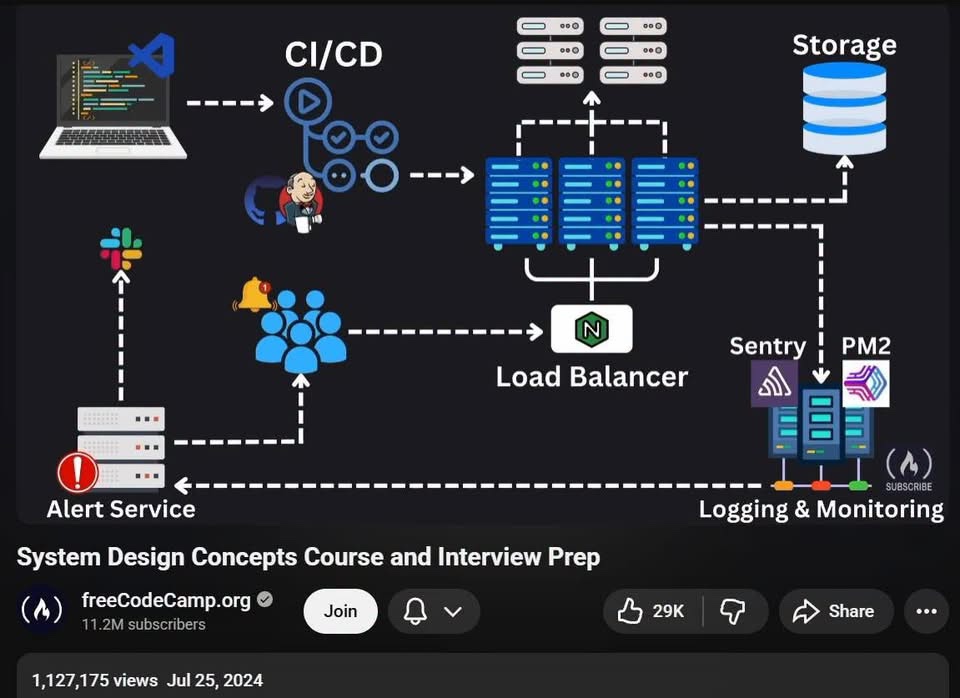 AI Model Deployment Systems - image 1
