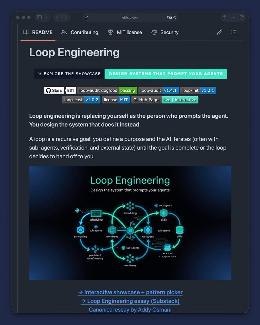 Loop Engineering Workflow - image 1