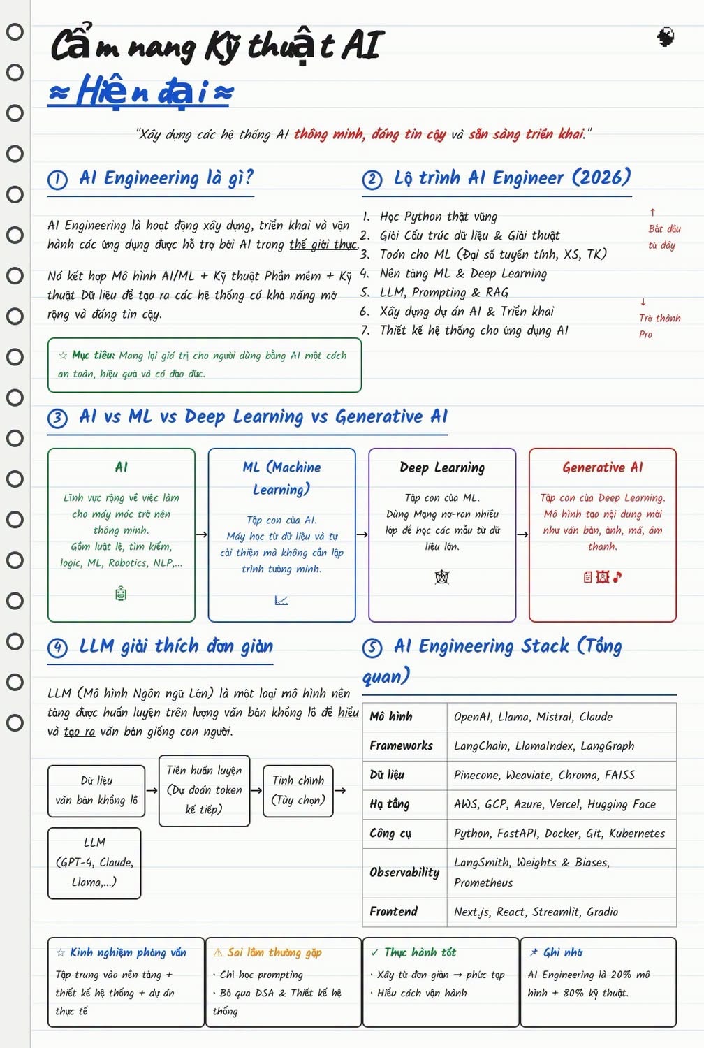AI Engineer Handbook - image 1