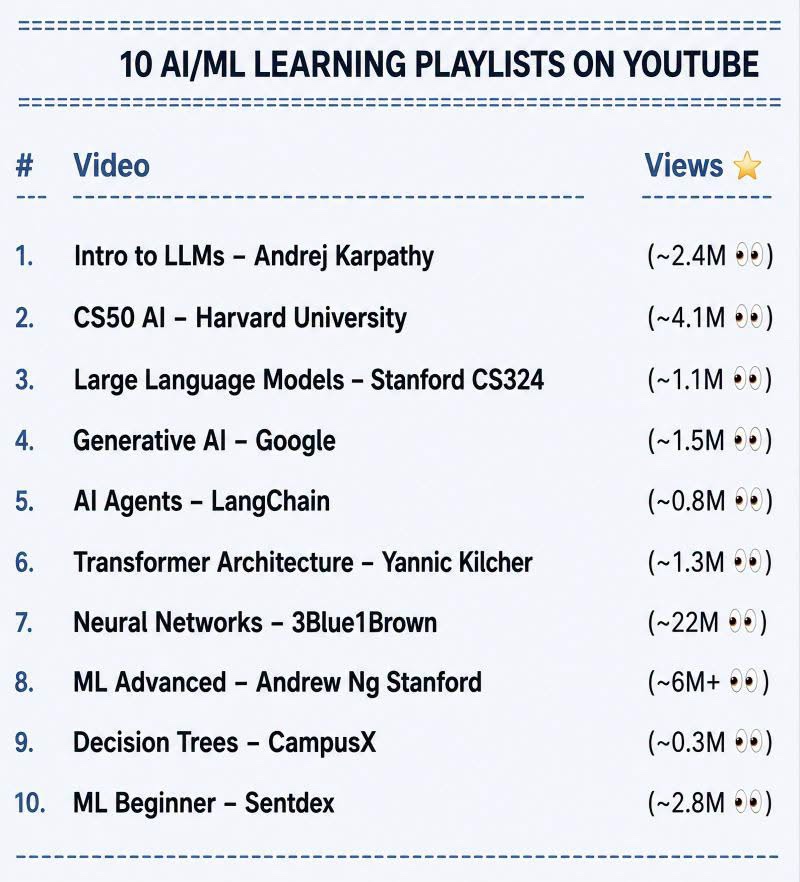 AI Machine Learning Playlists - image 1