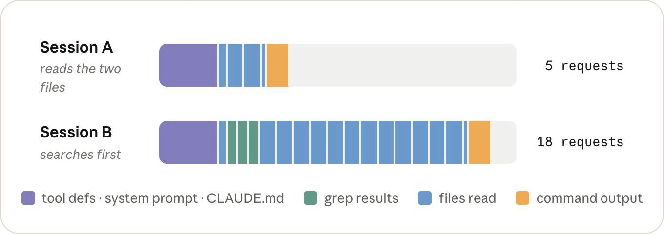 Optimize Claude Token Usage: Master Your Claude Code - image 1