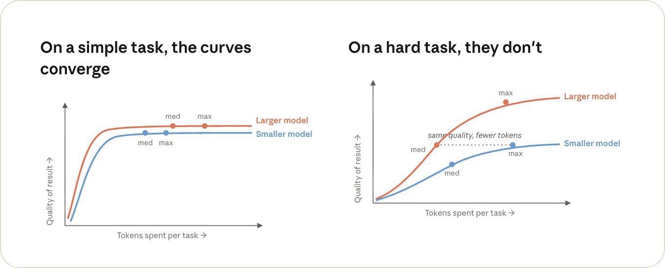 Optimize Claude Token Usage: Master Your Claude Code - image 2