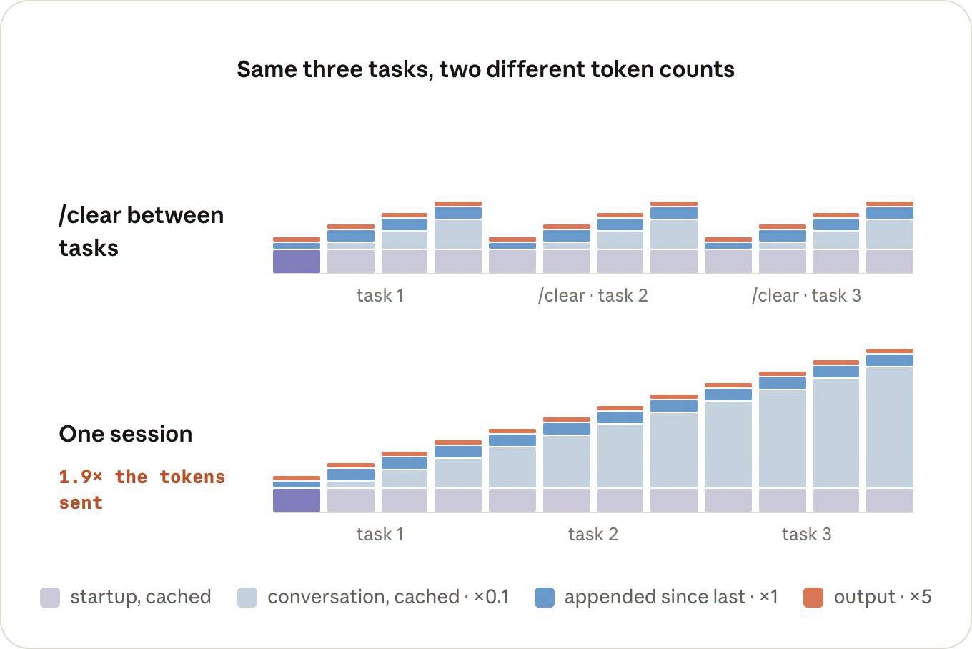 Optimize Claude Token Usage: Master Your Claude Code - image 4