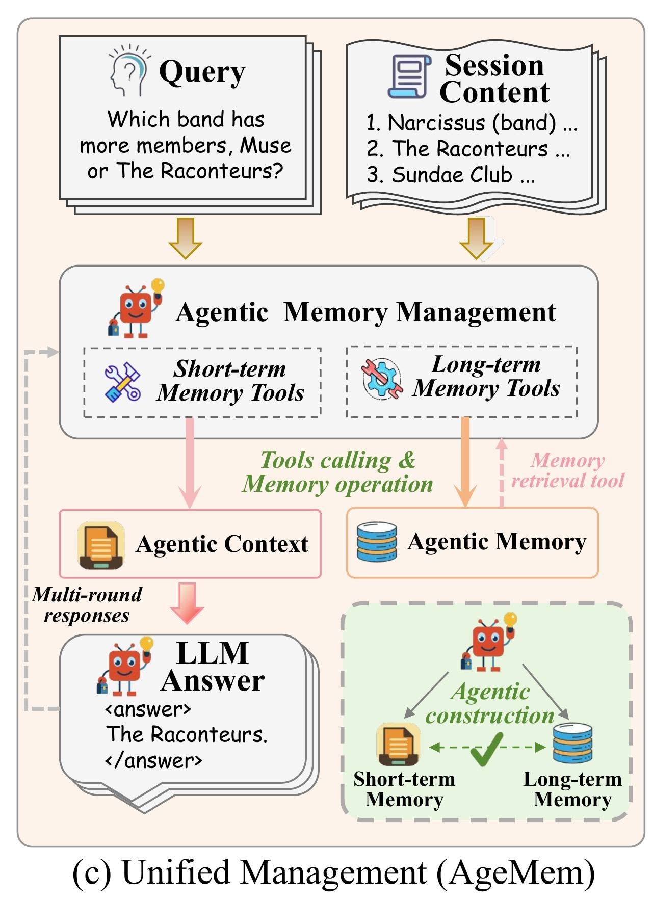 AgeMem AI Memory: Revolutionizing Agent Self Management - image 1