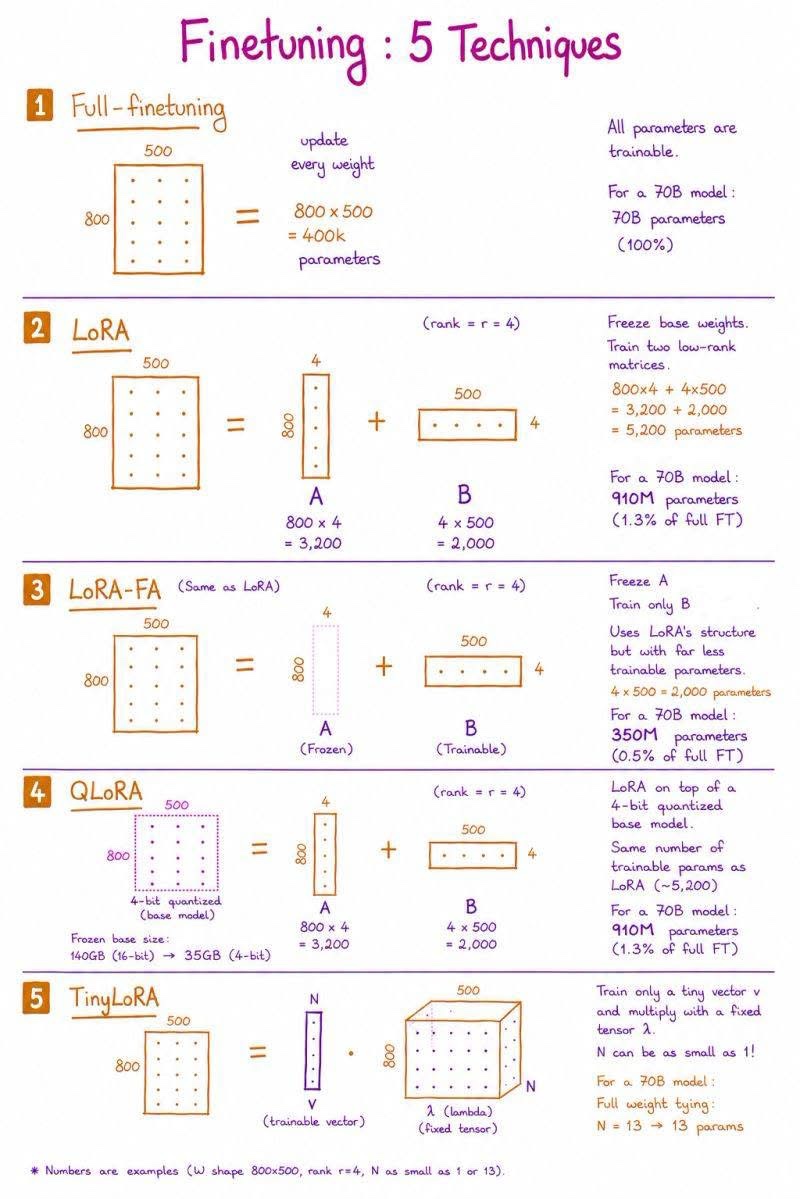 Fine Tuning Parameters - image 1