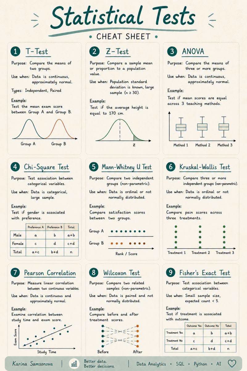 Statistical Test Selection - image 1