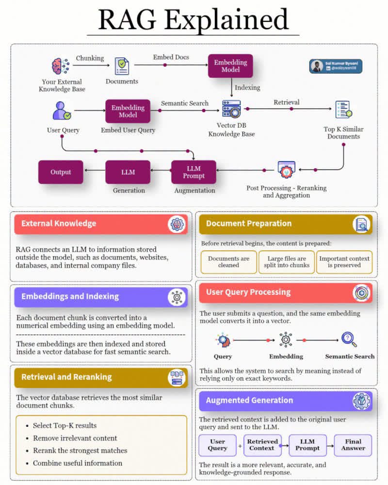 RAG System Limitations - image 1