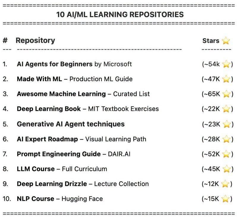 AI and Machine Learning Resources - image 1