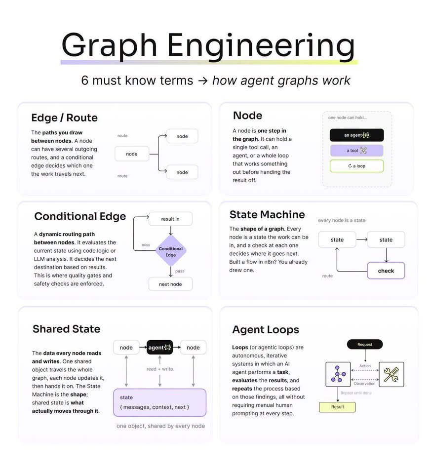 Graph Engineering Explained - image 1