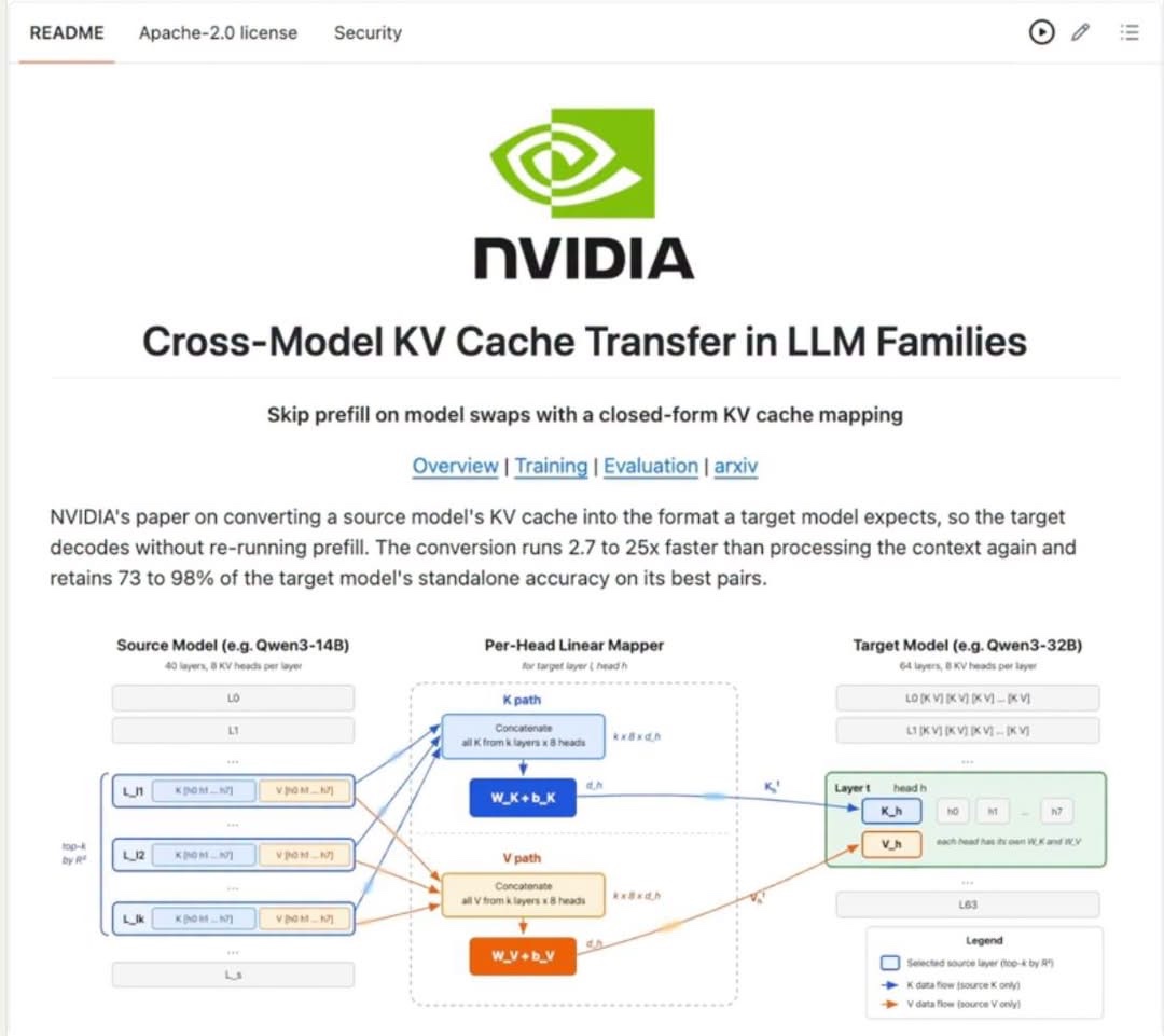 NVIDIA KV Cache Conversion: Boosting LLM Efficiency - image 1