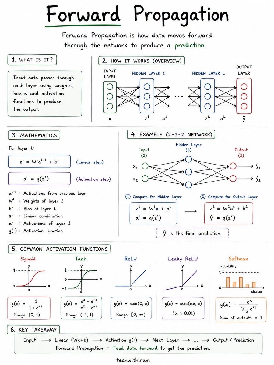 Deep Learning Concepts - image 1