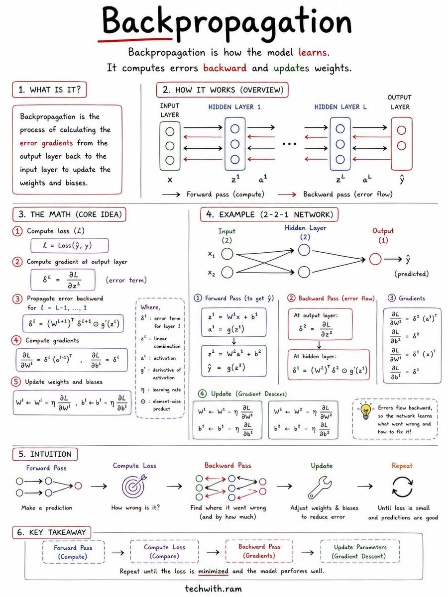 Deep Learning Concepts - image 2