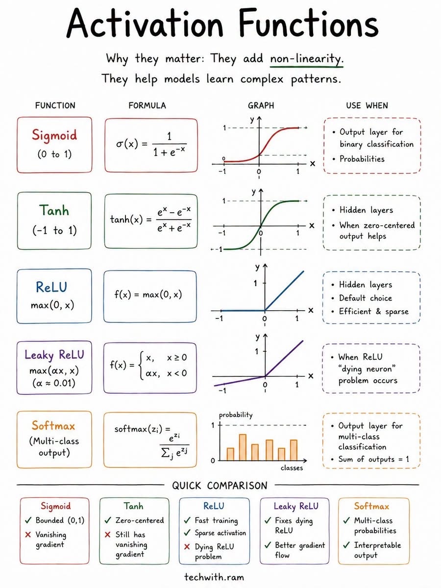 Deep Learning Concepts - image 3