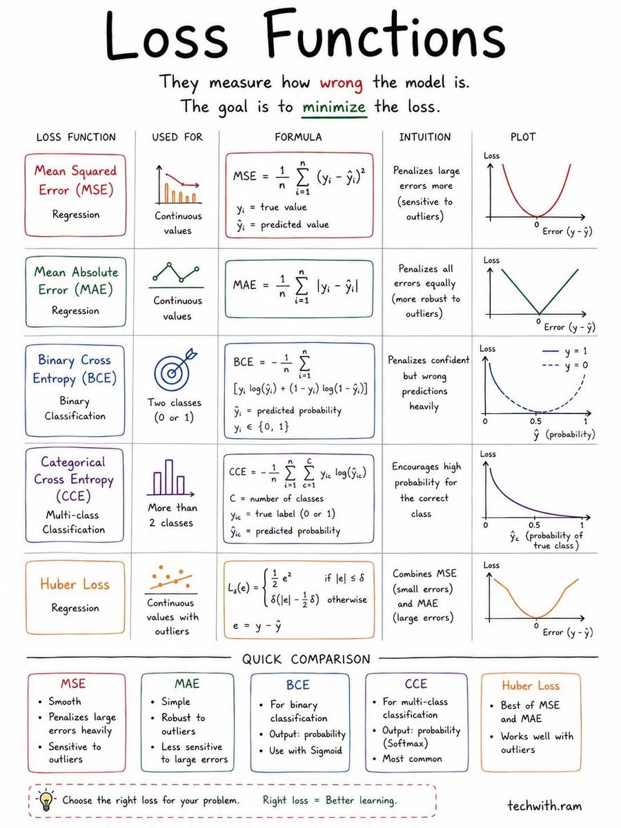Deep Learning Concepts - image 4